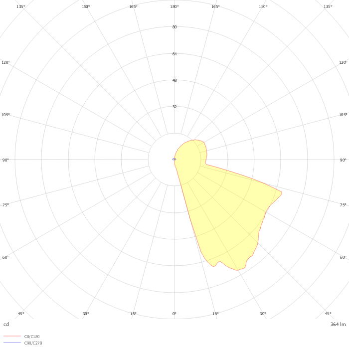 PASITO 1.2 AE 150°x90° [3000K 8W 230Vac]