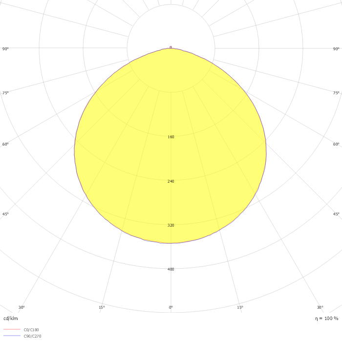 LED High Bay HBE 240W 6500K