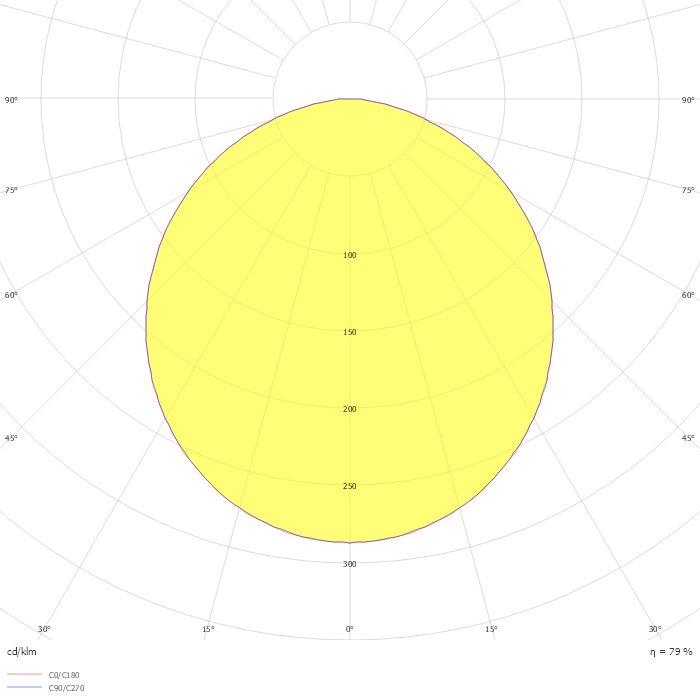 RUBIN CLEAN LED 3900 SHM EDD IP65 34 840 / 620X620MM