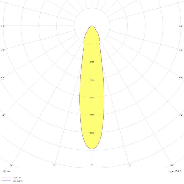 Iris Surface Cone 15º