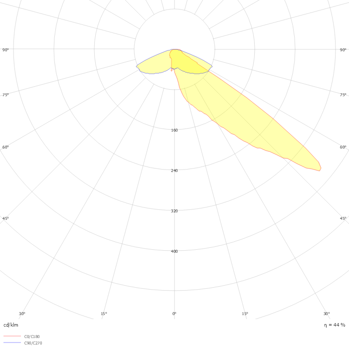 MINISLOT AVANT-GARDE