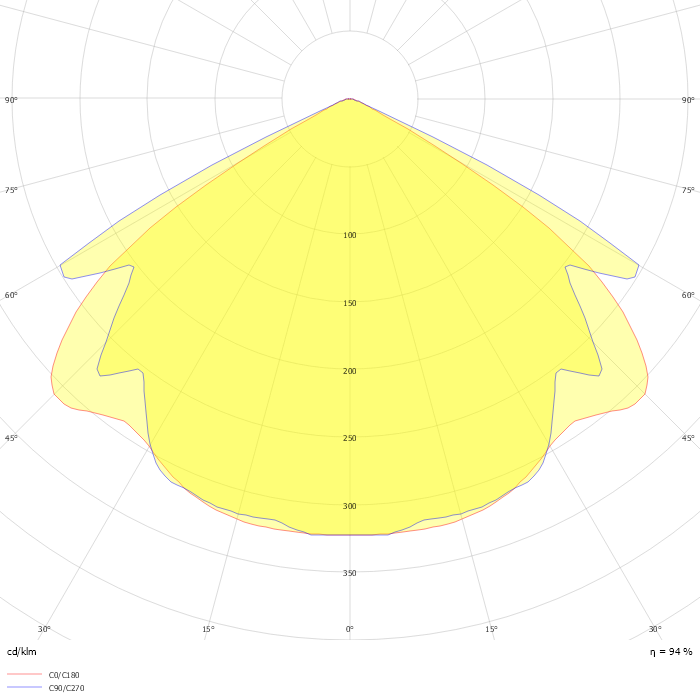 TALON m1 - 4770lm, PMMA clear, 840/4000K, extreme wide beam, silver