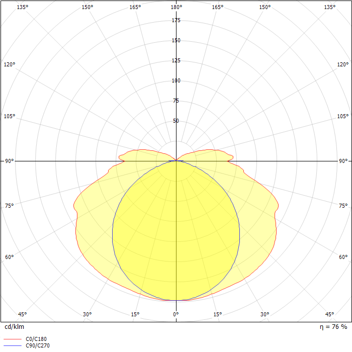 dialux-luminaire-finder-product-data-sheet-ellk-92018-18-cg-s