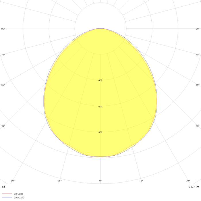 INV320LED-0600-J2-1-35E-22-11PCI-NIRO-PC-II-SF