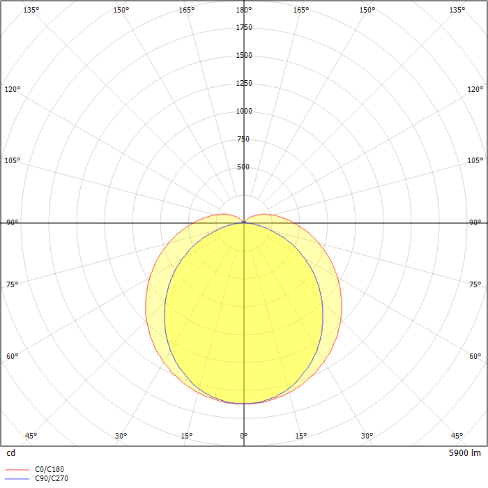 ATLANTYK 2.0 BASIC LED 1245 DALI + through wiring (TW) 5x1,5 mm² 40W 5900lm 4000K polycarbonate IP65 graphite