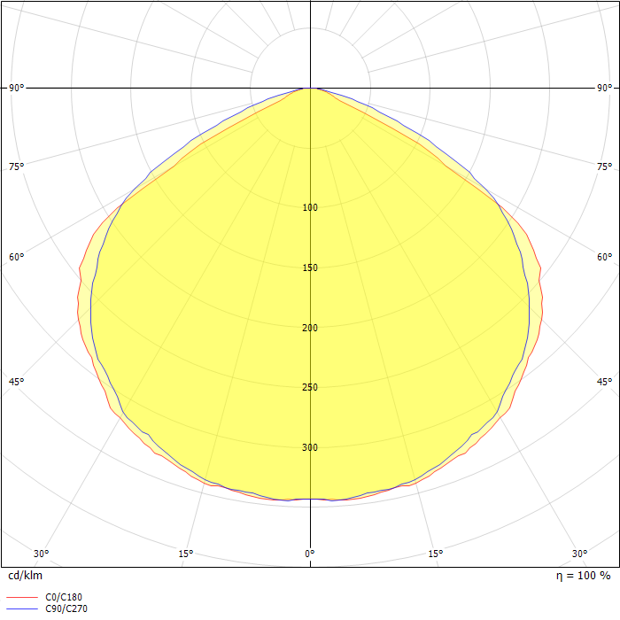 Safelite 20m,MNM,IP65,100lm,3H,CGL+,2x2x2,5mm²