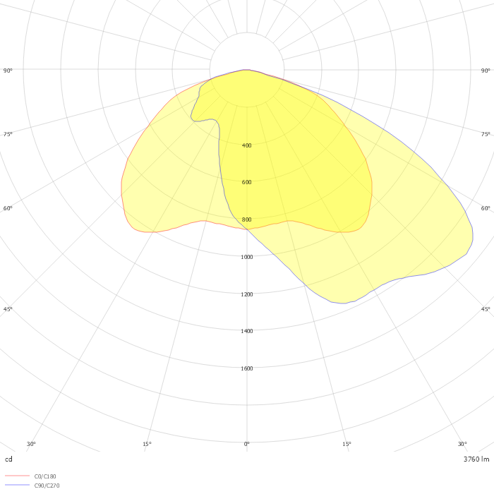 ARNO I DA LED (optic 128)