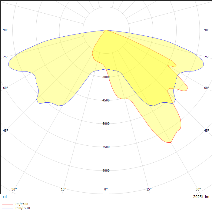 StreetSense LED Street Light 23400 Lumens, Type III Distribution, Tempered Glass Lens
