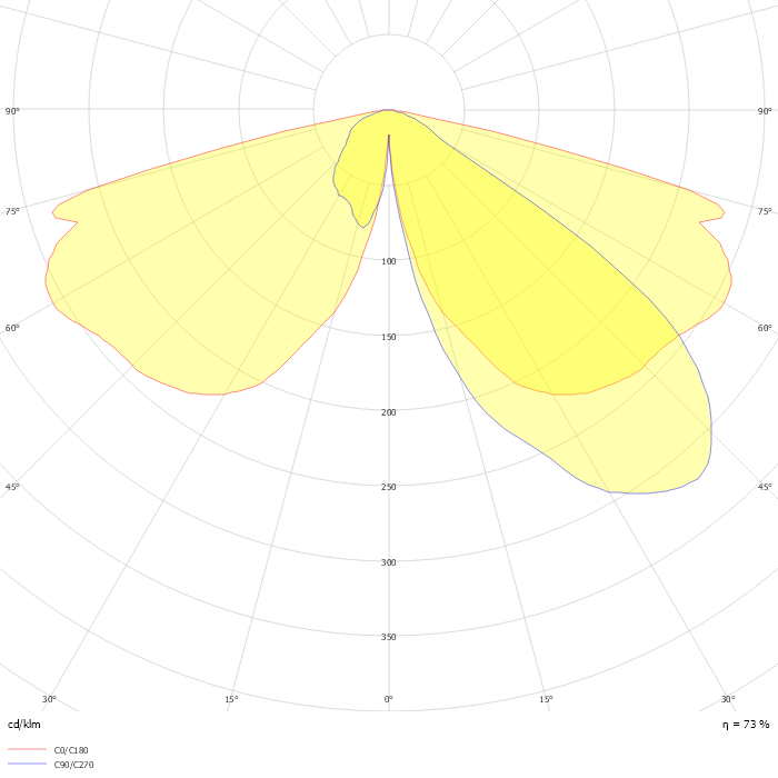 Heritage LED retrofit kit EDP770 FG T25 1 xLED99-4S/840 DN33 MK-WH