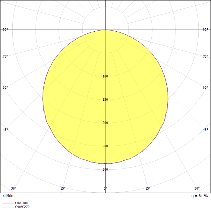 Flat moon 950 ceiling down LED 3000K GI black struc