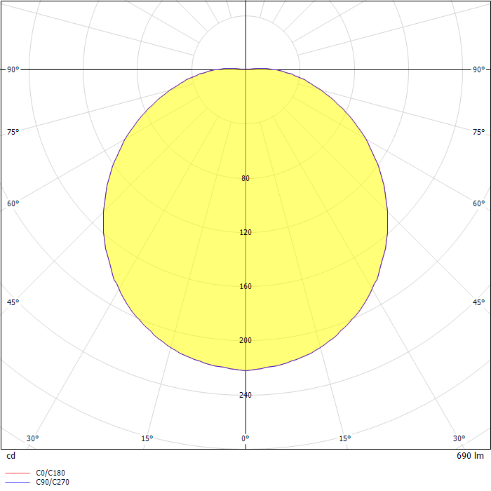 BLD4 Surface LED Downlight