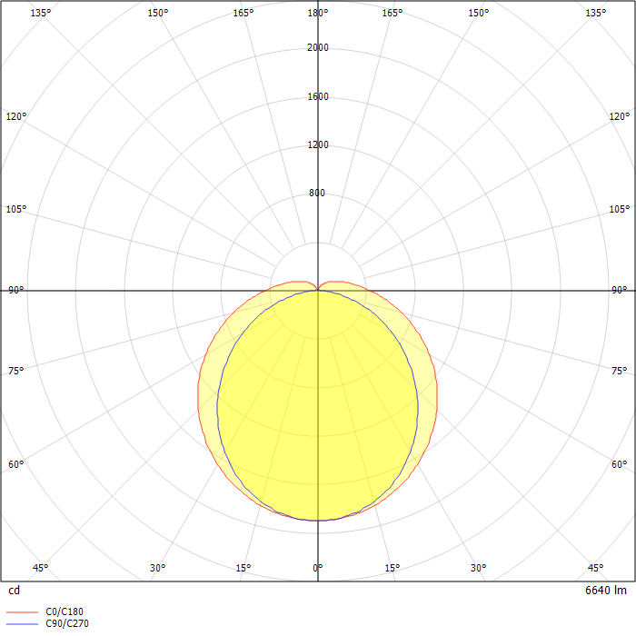ATLANTYK STRONG LED 1299 6640lm 4000K acrylic (PMMA) IP65 gray