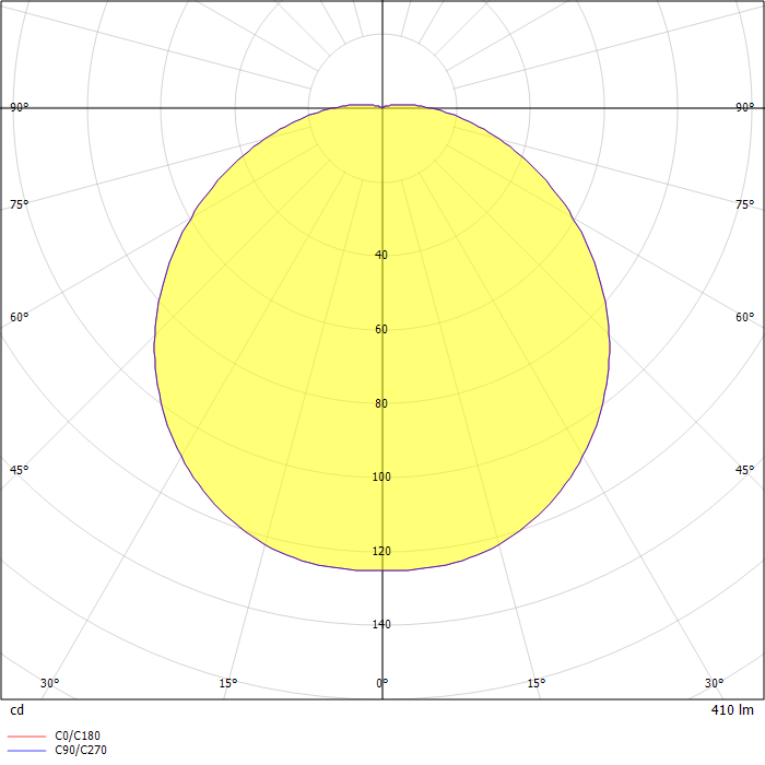 Rounded Superflach