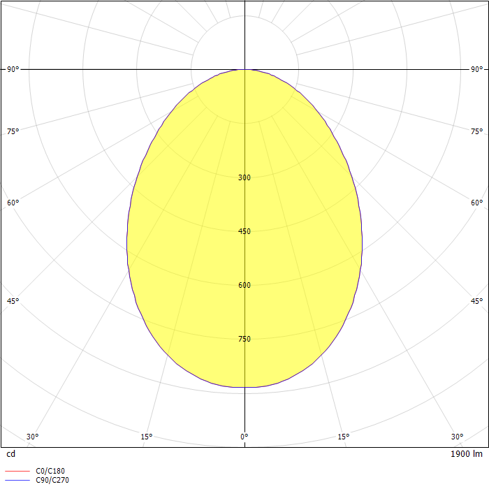 DIANA 1800 Lm 24W AC Direct LED Downlight luminaire ,3000K , Ø200mm , PS Diffuser, White Body