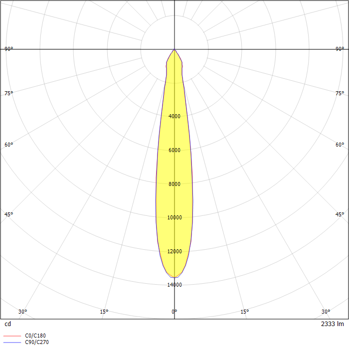 2GO TRACK 27W 2700K 17° schwarz PULSE DALI