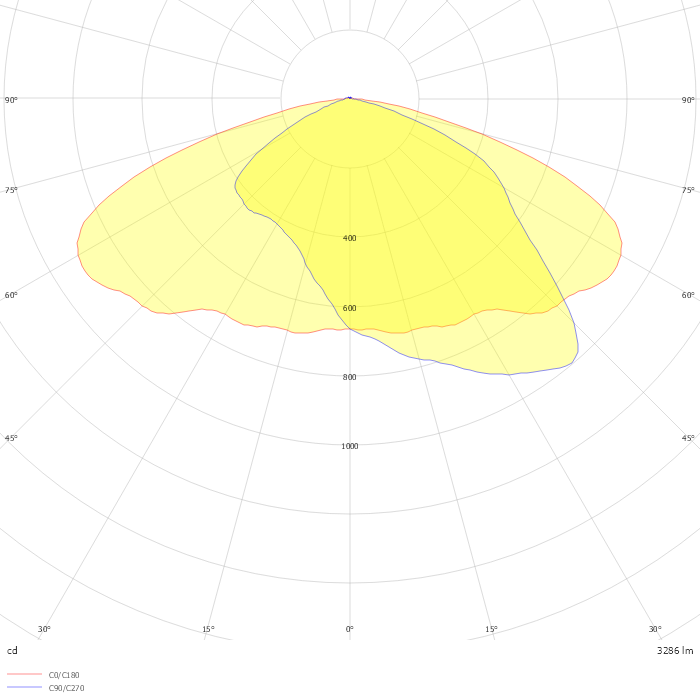 CARA II/2 DA LED (optic 018)