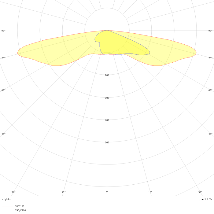 UniStreet gen2 Solar VGP283 T25 1 xLED58-4S/830 DM70