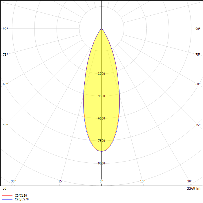 FOCUS POINT GIGA 36° 43W/930 HVID