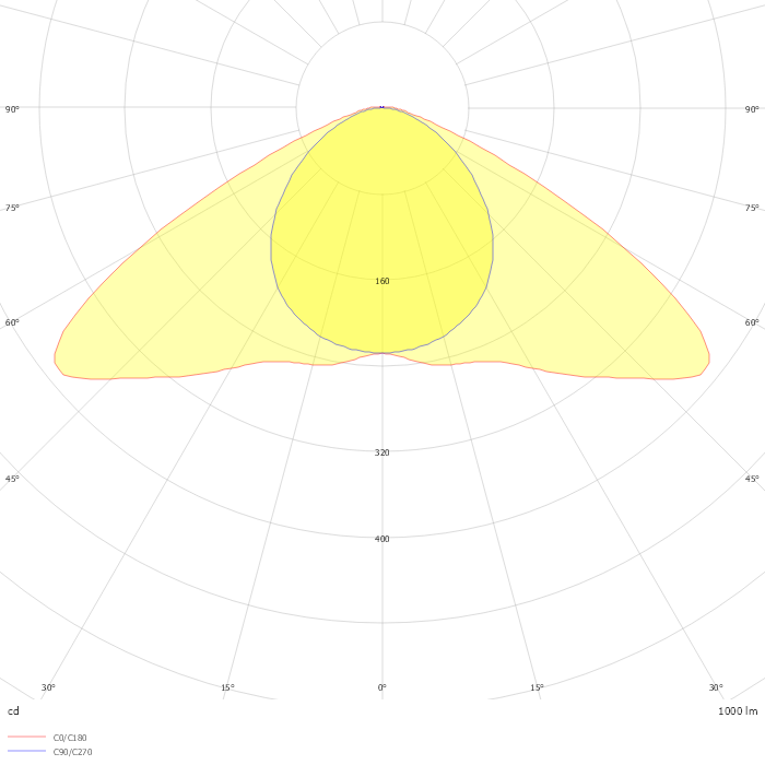 Ada IP65 X-Wide 0,52m IK10 FIXED 22068lm 840 150W