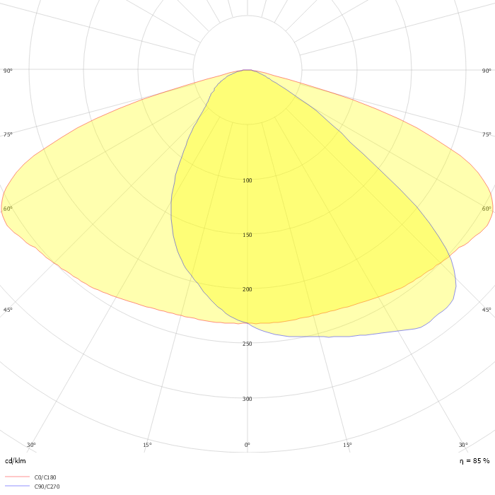 Copenhagen City LED gen2 large & mega BSS762 FG T25 1 xLED60-4S/740 MDW