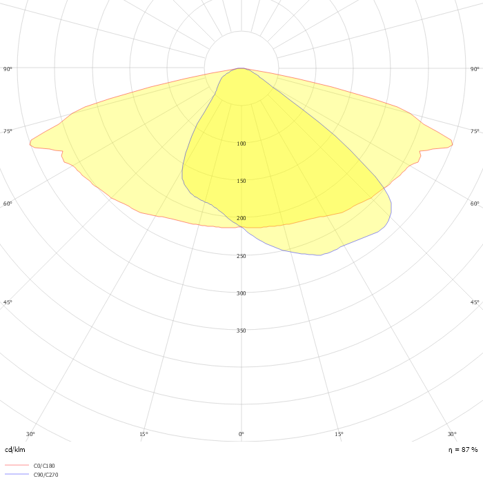 UniStreet gen2 Solar VGP283 T25 1 xLED73-4S/740 DM10