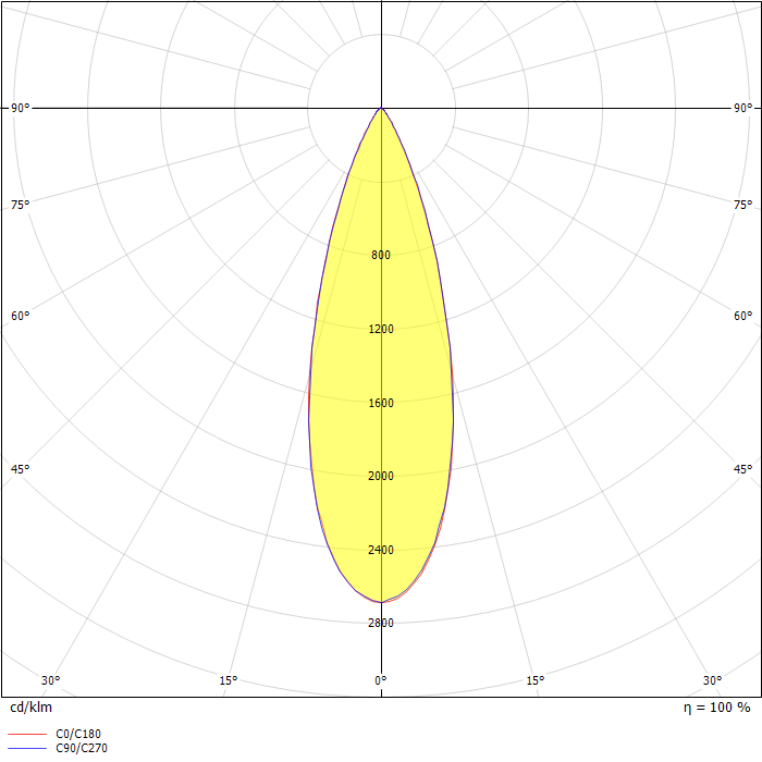 TEF 2580 Floodlight LED 230V 200W 20 000lm Medium beam