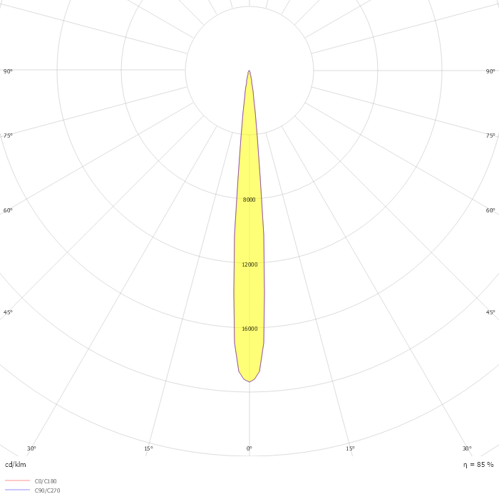 FLD121 [EES] IP66:LED-6/12W/3K