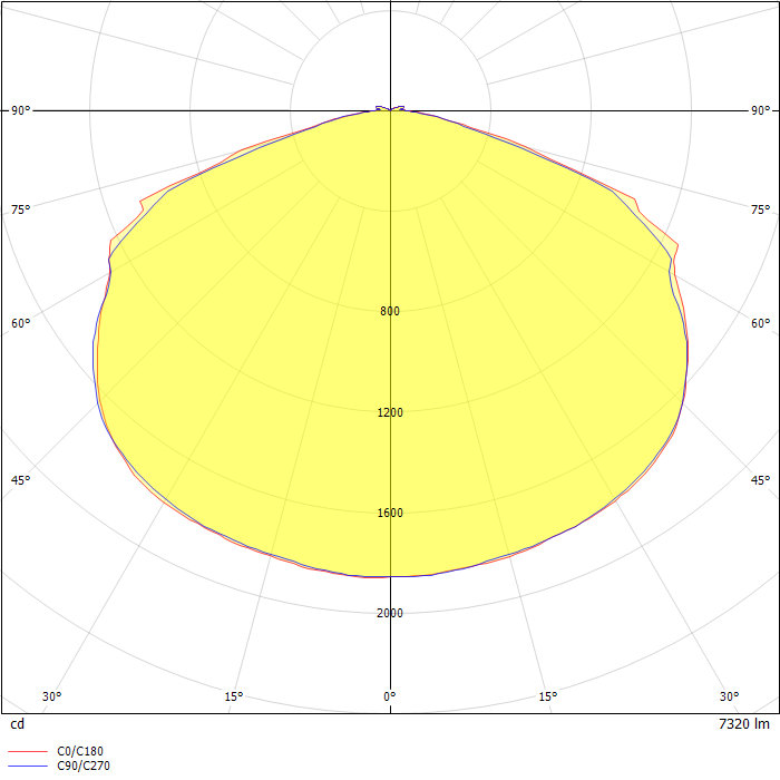 MERCMASTER LED  Gen3  Zone 1 series 7500 LUMEN NEMA TYPE V 5000 K CCT