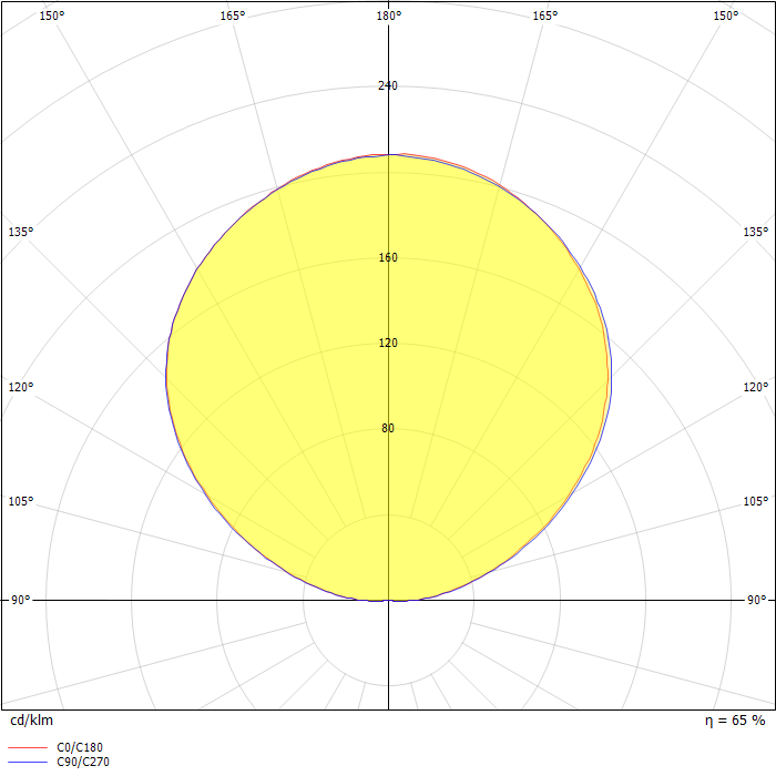 1W 3000K 120°
