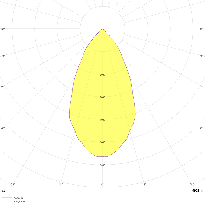 PTECDHO L60 60 & PTECD SSR * DGR