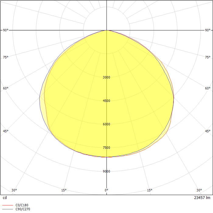 AREAMASTER LED 24000 LUMENS  NEMA  7X 7 CLEAR GLASS 5000 CCT