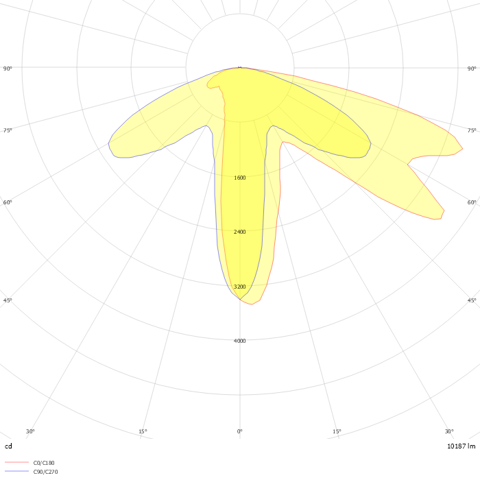 DIALux Luminaire Finder - Product data sheet: MET30-PC-60NB-136-3K-DIR4