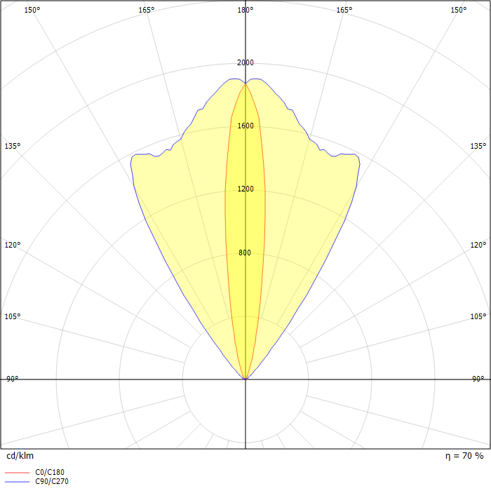 EVC310-FS [EE] VA:IP67:LED-3/6W/3K + IO-180°
