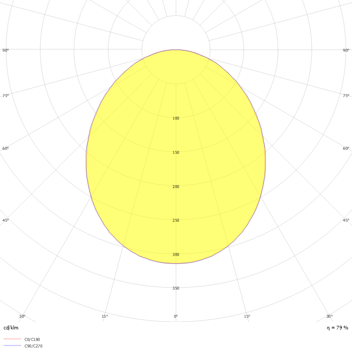 TALON m1 - 4770lm, PMMA Transopal® (impact strengthened), 840/4000K, medium beam, silver