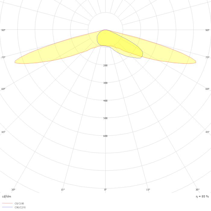 LumiStreet gen2 BGP291 T25 1 xLED39-4S/727 DW50
