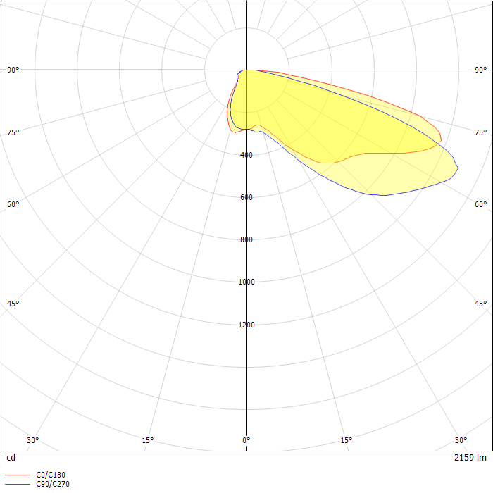 ECM/EMM Epic Medium
