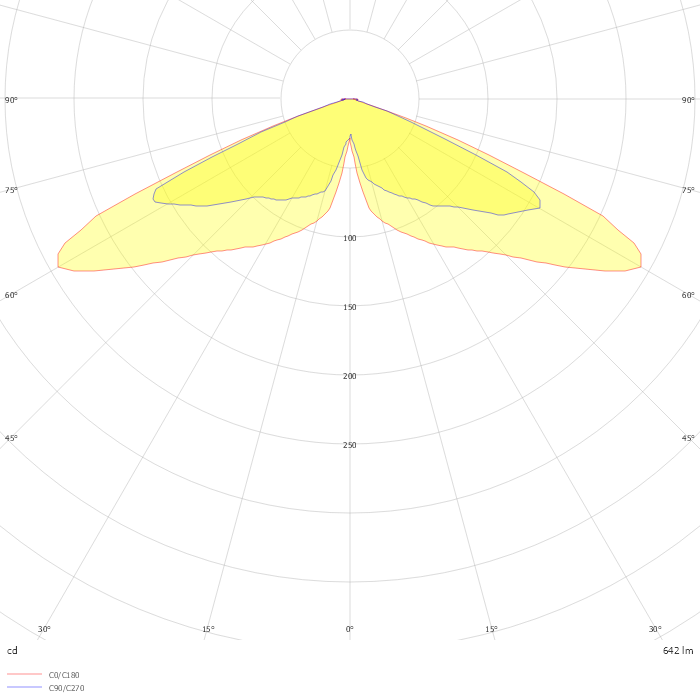 AMBIANCE LED 1BLSB12 ECA  150mA 7W 2700K IRC70