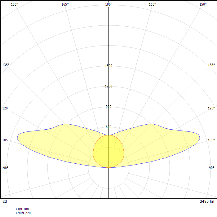 Define LED Suspended Luminaire