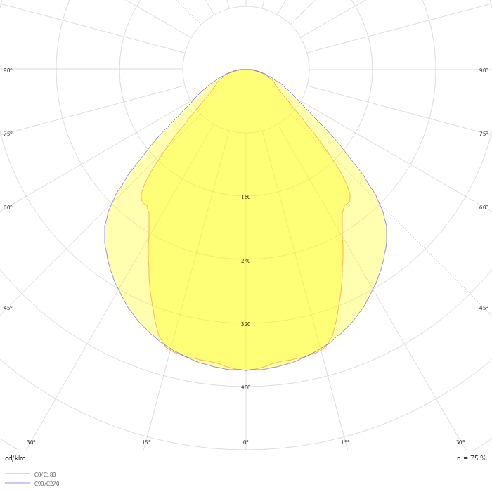 X-LINE LED 3250 MICRO-PRM E 24 840 LINE-EL / L-1407MM
