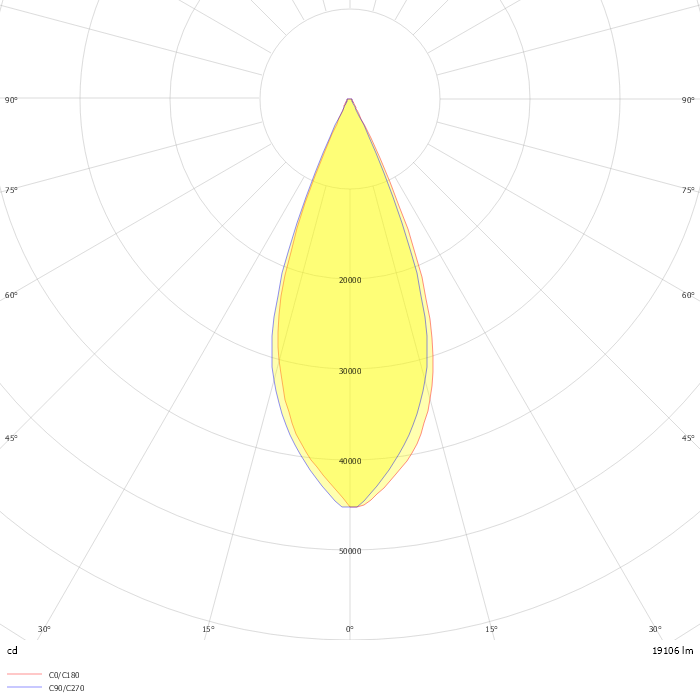 ProSite LED Floodlight 18000 Lumens, NEMA 4 Distribution, No Lens Cover