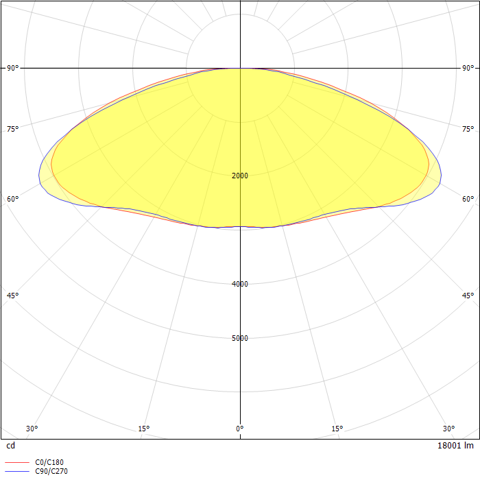 Vigilant LED Low Bay 18000 Lumens, Ultra Wide Distribution, Diffused Polycarbonate Dome Lens