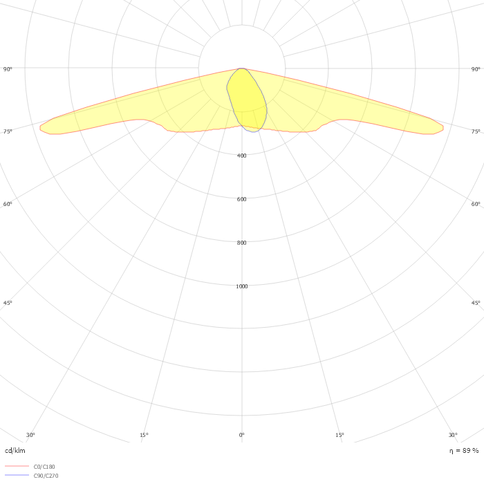 UrbanFlex BGP729 FG T25 1 xLED40-4S/722 DN09