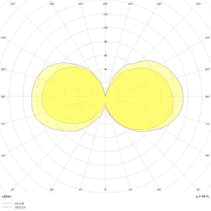 LED Bulb Filament 2.5W 2700K