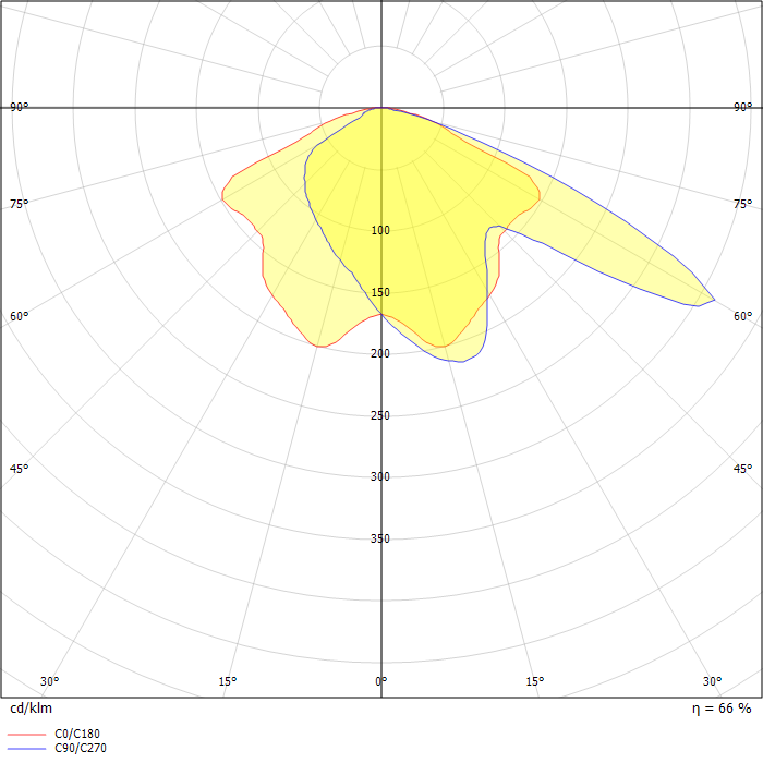 EFL540-T/E-100/H[S60] Pos. 1