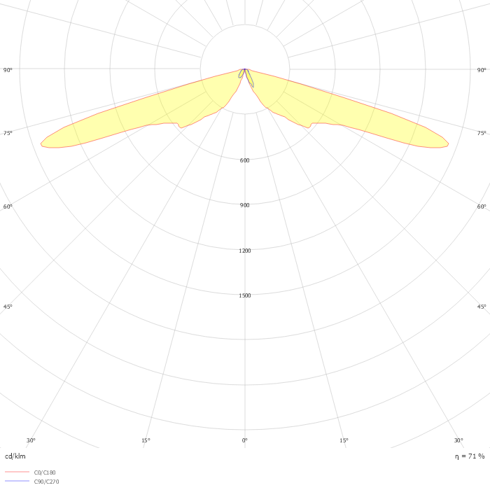 CityClassic gen2 BDP512 LED27-4S/730 DN09-PCN T25