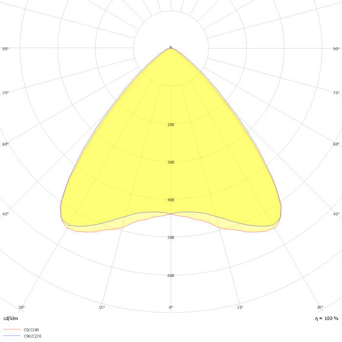 Recessesd Shape DIALux Luminaire Finder - Product data sheet: CoreLine recessed RC136B ...