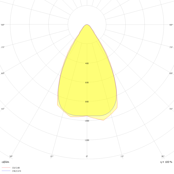 ARENA RAY, 2M, 1200W, CRI 80, 60 DEG