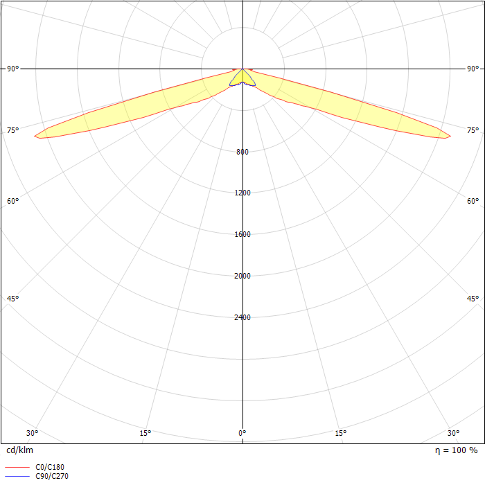 MP2 SURFACE 3H MTD ESCAPE