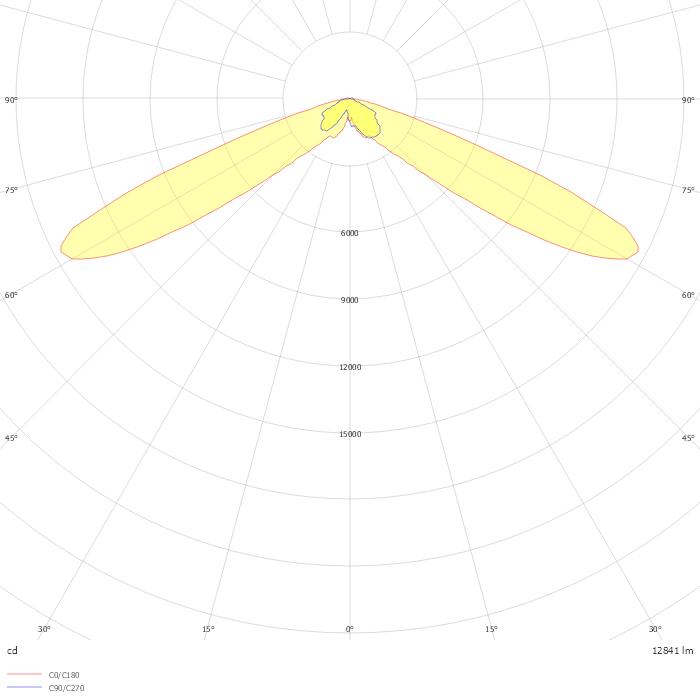 CHENONCEAUX 3 ZENIUM vasque PHC 4BLSB12 ETS-2  650mA 96W 3000K IRC70