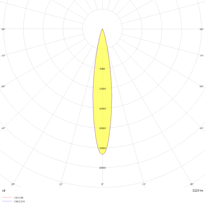 Wallwasher XL RGBW DMX
